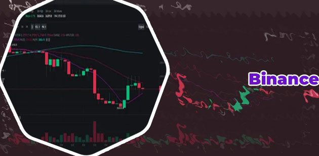 Bitcoin chart binance