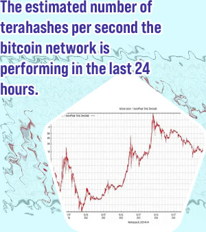 Bitcoin kurs