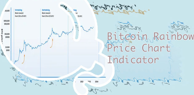 Bitcoin price after halving chart