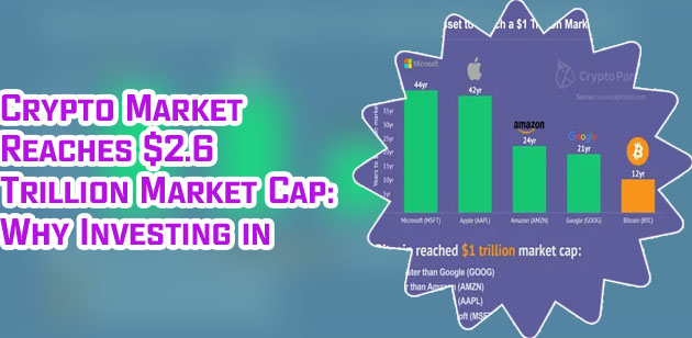 Bitcoin secures trillion cap first