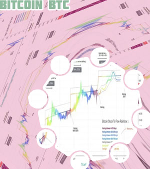 Btc live chart
