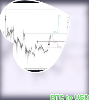 Btc to sd