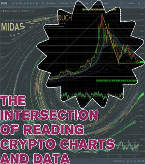 Crypto charts free