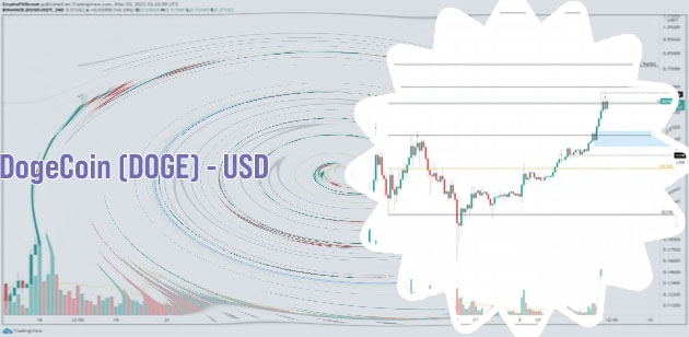 Dogecoin price live