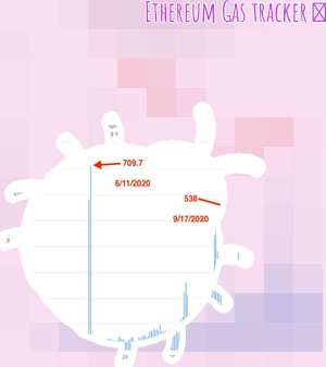 Eth gas fee tracker