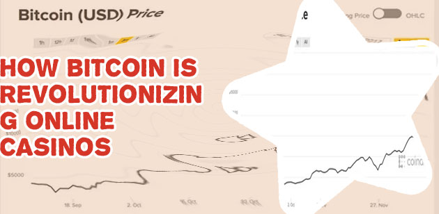 How is bitcoin price determined