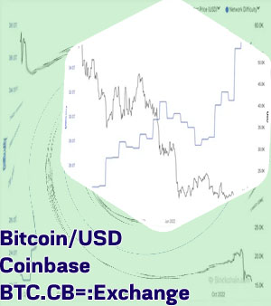 Today's bitcoin price